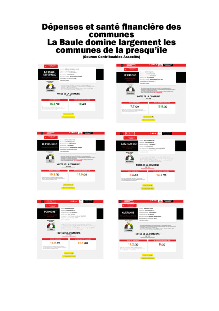 Contribuables Associés publie son Argus 2026 : La Baule parmi les références